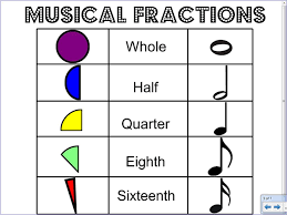 Musical Fractions