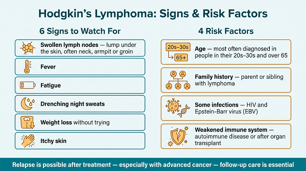 Symptoms and risk factors