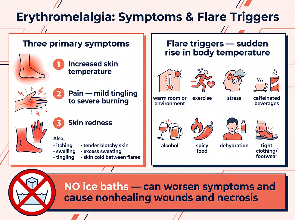Erythromelalgia symptoms and causes