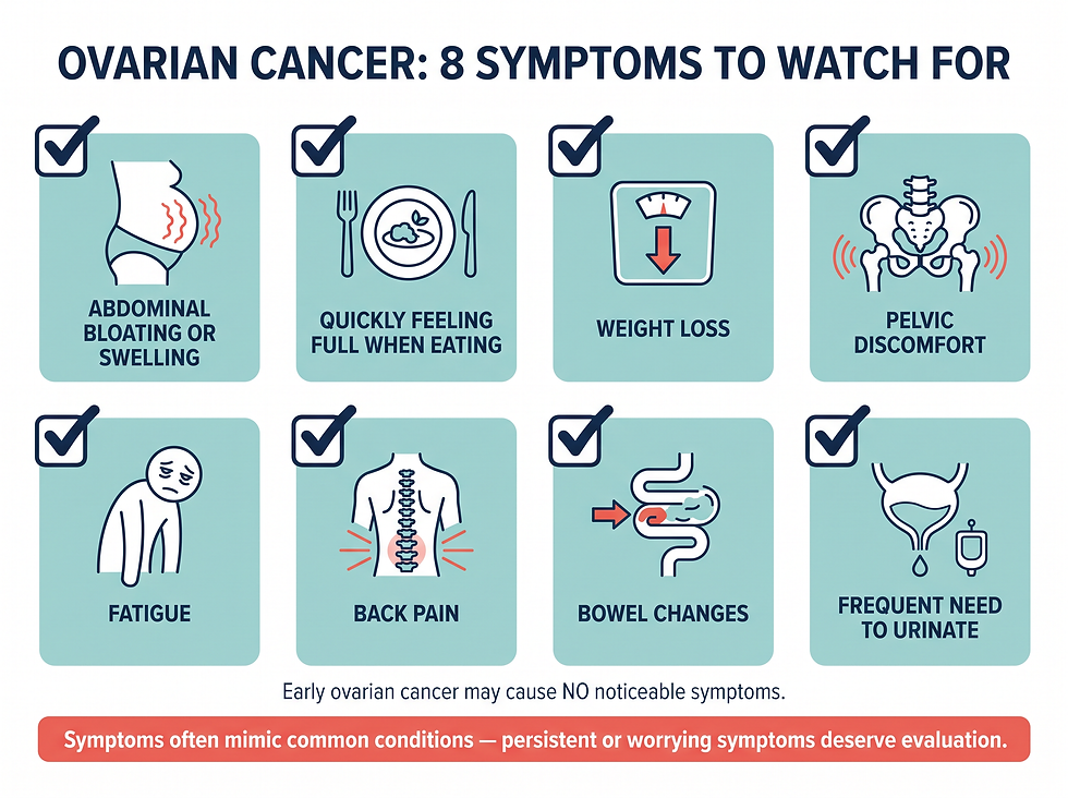 Ovarian cancer symptom checklist: eight signs to watch for including bloating, feeling full quickly, weight loss, pelvic discomfort, fatigue, back pain, bowel changes and frequent urination