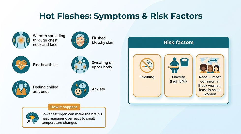 Hot flashes symptoms and risk factors