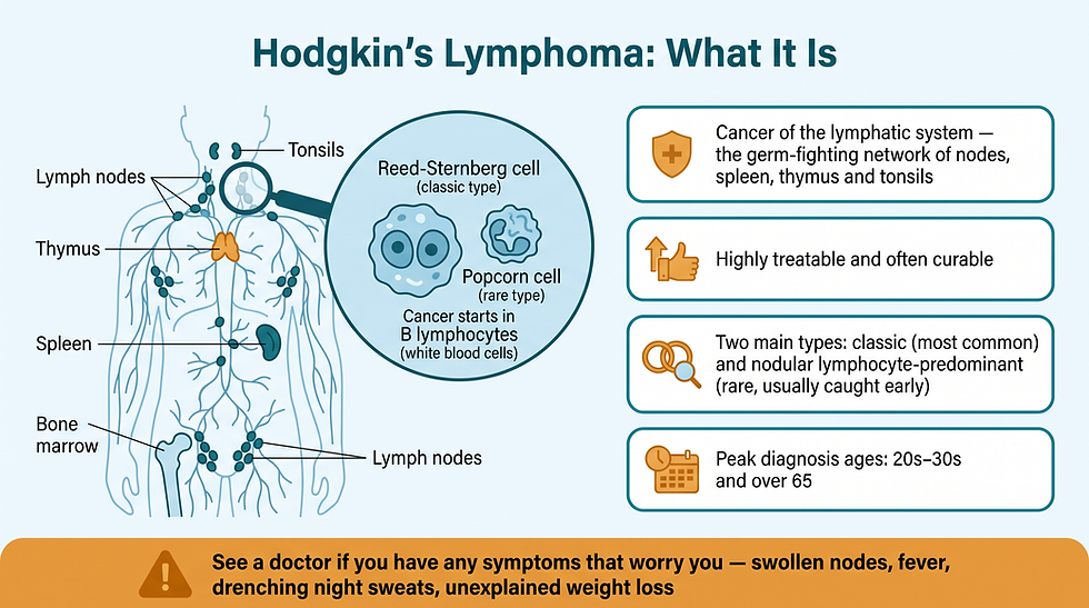 Hodgkin's lymphoma overview