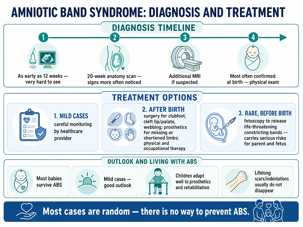Amniotic band syndrome diagnosis timeline, treatment options, and outlook