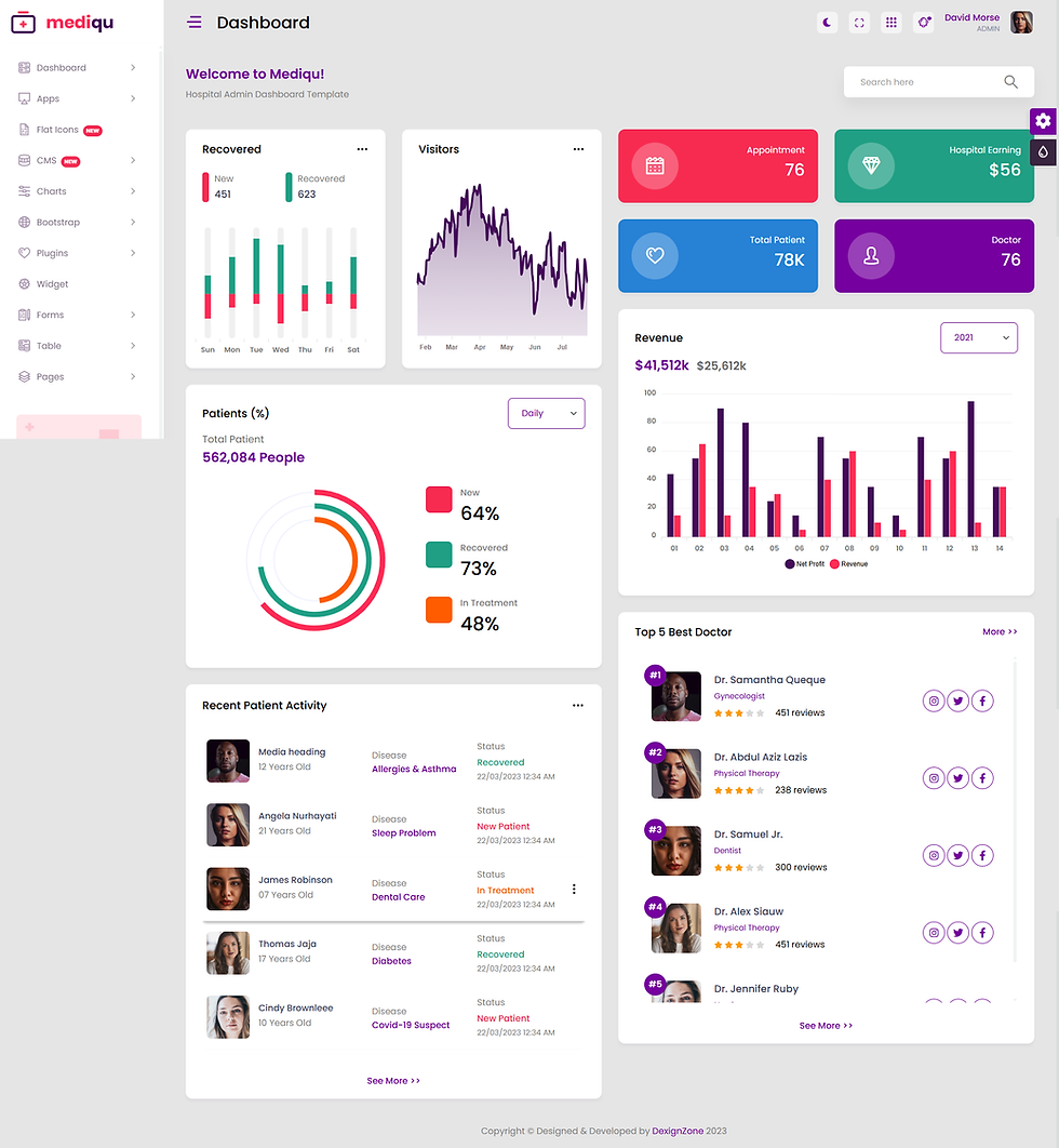 Thumbnail: ASP.NET Core MVC Hospital Admin Dashboard Template