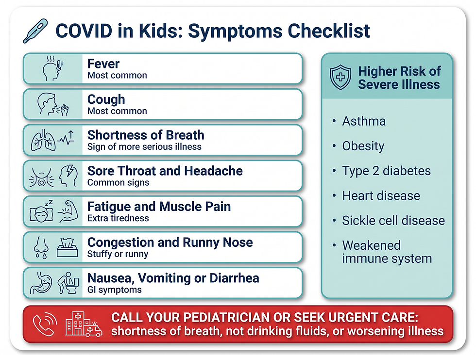 COVID in children symptoms checklist: common signs, high-risk conditions and emergency warning signs