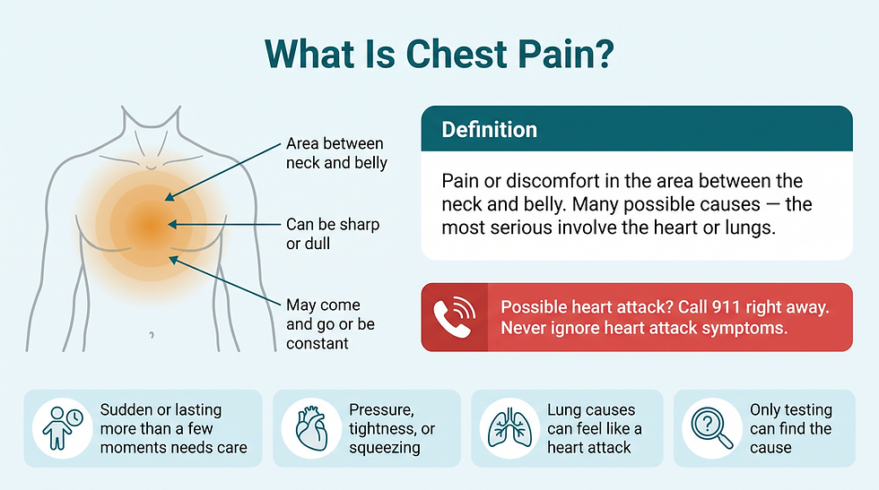 What is chest pain: an overview of the chest pain area, definition, emergency warning, and quick facts