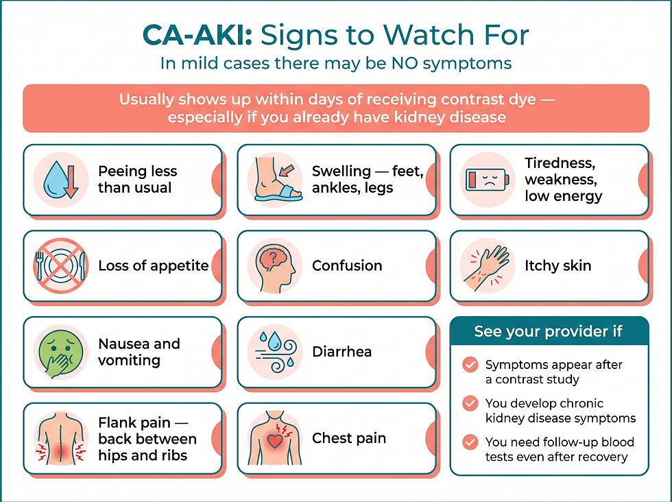 CA-AKI symptoms checklist: peeing less, swelling, fatigue, confusion, itchy skin, loss of appetite, nausea, diarrhea, flank pain, chest pain — mild cases may have no symptoms