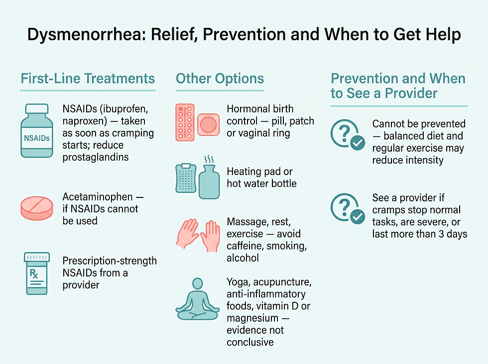 Treatment options for dysmenorrhea, prevention notes and when to see a provider