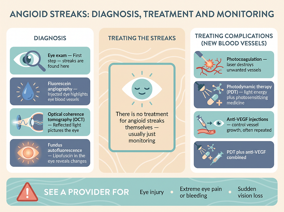 How angioid streaks are diagnosed, what treatment exists, and when to see a provider