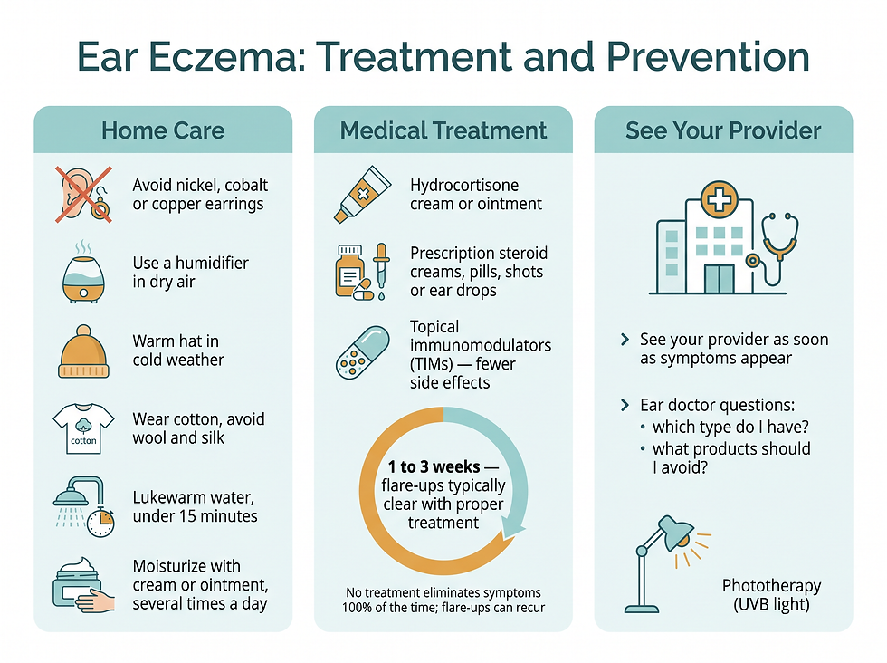 Home care, medical treatment and flare-up prevention for ear eczema