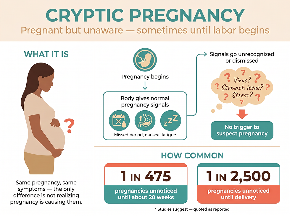 What is a cryptic pregnancy: how a stealth pregnancy goes undetected and how common it is