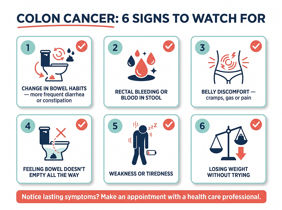 Colon cancer symptom checklist showing six signs: bowel habit changes, rectal bleeding, belly discomfort, incomplete emptying, weakness or tiredness, and unintended weight loss