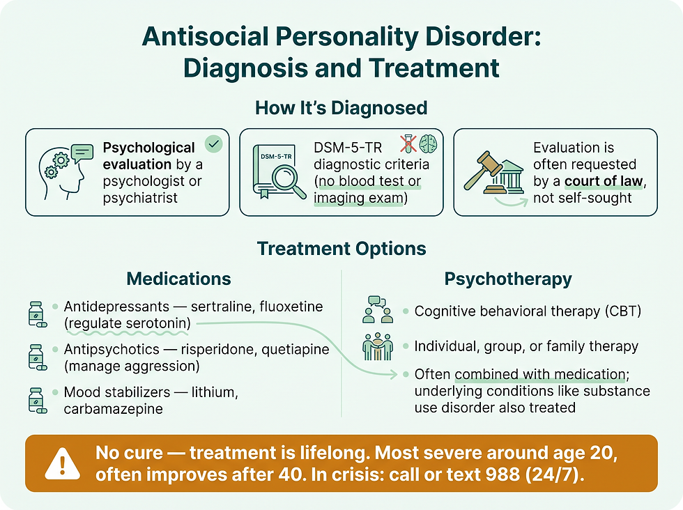Antisocial personality disorder diagnosis and treatment