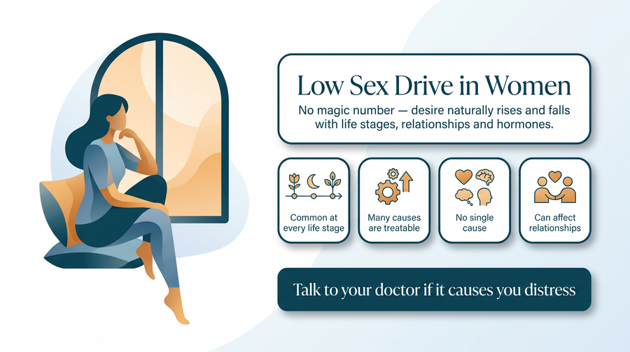 Low sex drive in women — what it is, at a glance