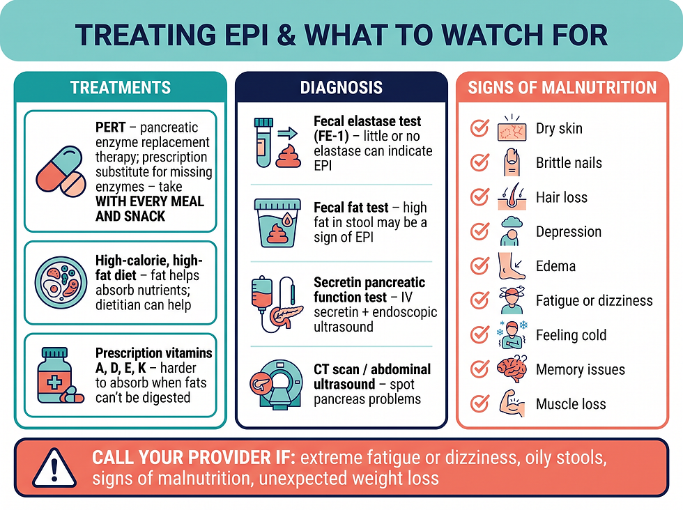 EPI treatment options including PERT with meals, high-calorie high-fat diet, vitamins A D E K, malnutrition warning signs and when to call your provider