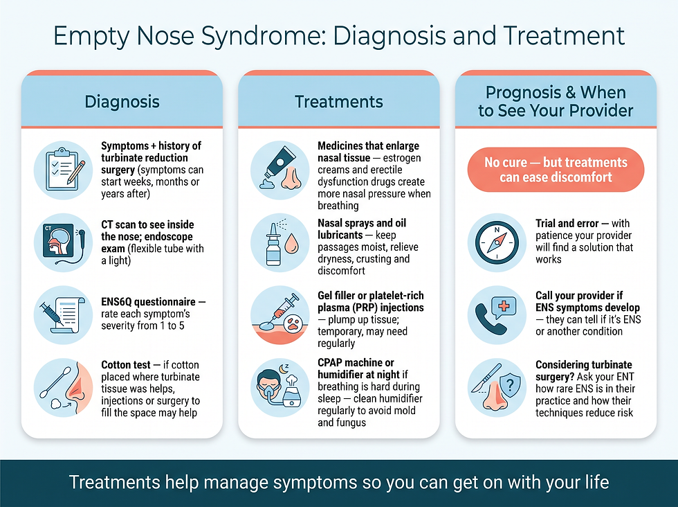 Empty nose syndrome treatments, tests and when to see your provider