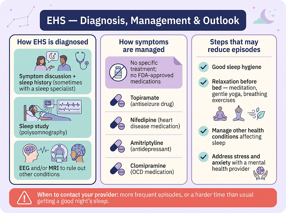 EHS diagnosis with sleep study EEG and MRI, medications used for other parasomnias including topiramate nifedipine amitriptyline and clomipramine, sleep hygiene and relaxation prevention steps, and when to see a provider