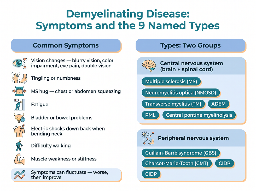 Demyelinating disease symptoms and types