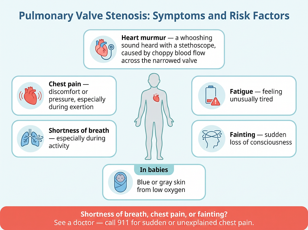 Pulmonary valve stenosis symptoms and risk factors