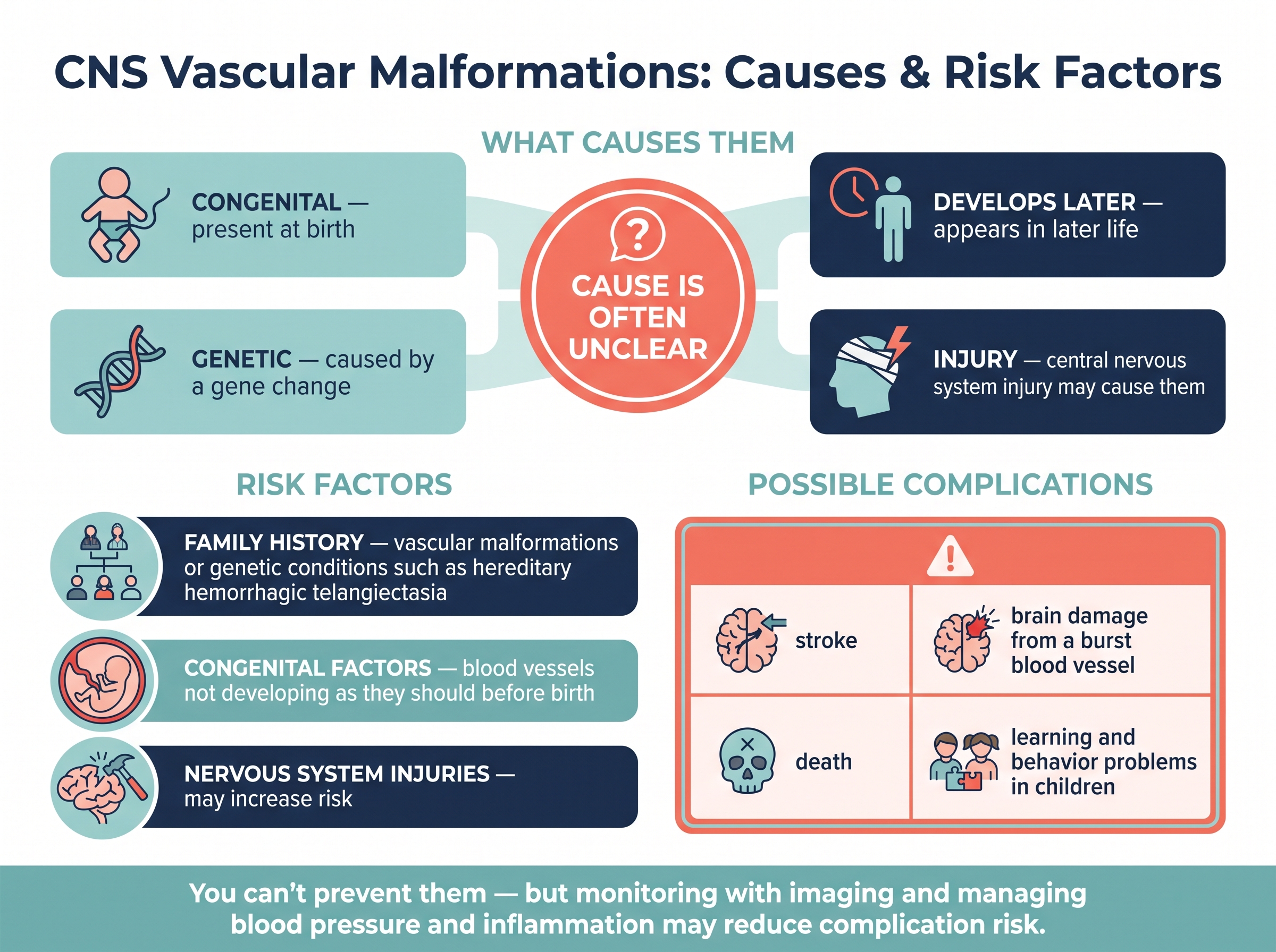 Causes and risk factors for CNS vascular malformations
