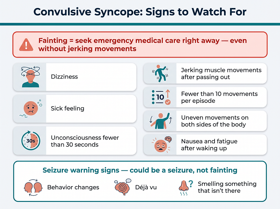 Convulsive syncope symptoms checklist: dizziness, sick feeling, brief unconsciousness, and jerking movements after passing out