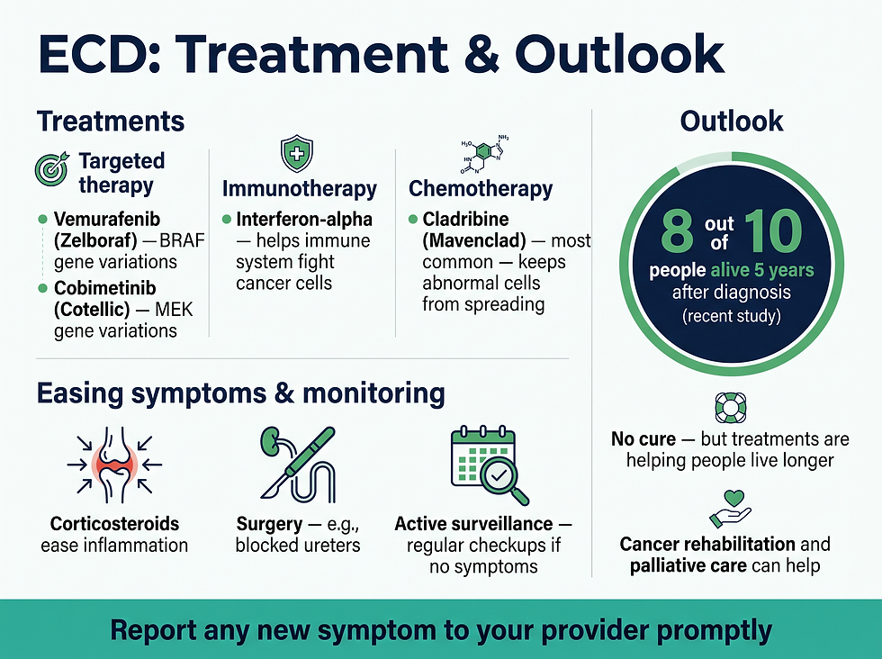 Erdheim-Chester disease treatment and outlook