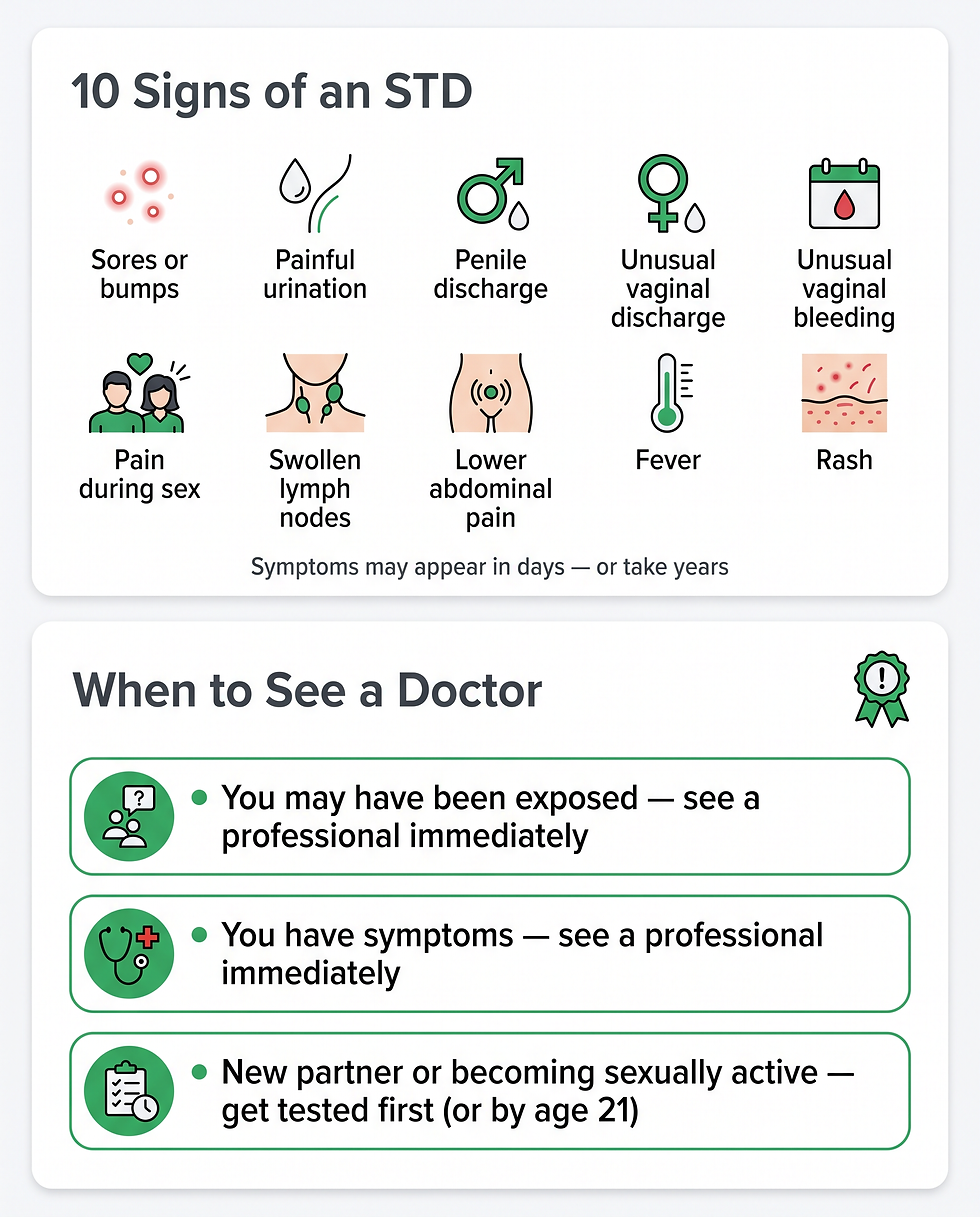 The ten signs of an STD with their typical locations, the three situations that call for seeing a doctor, and why symptoms can appear in days or take years