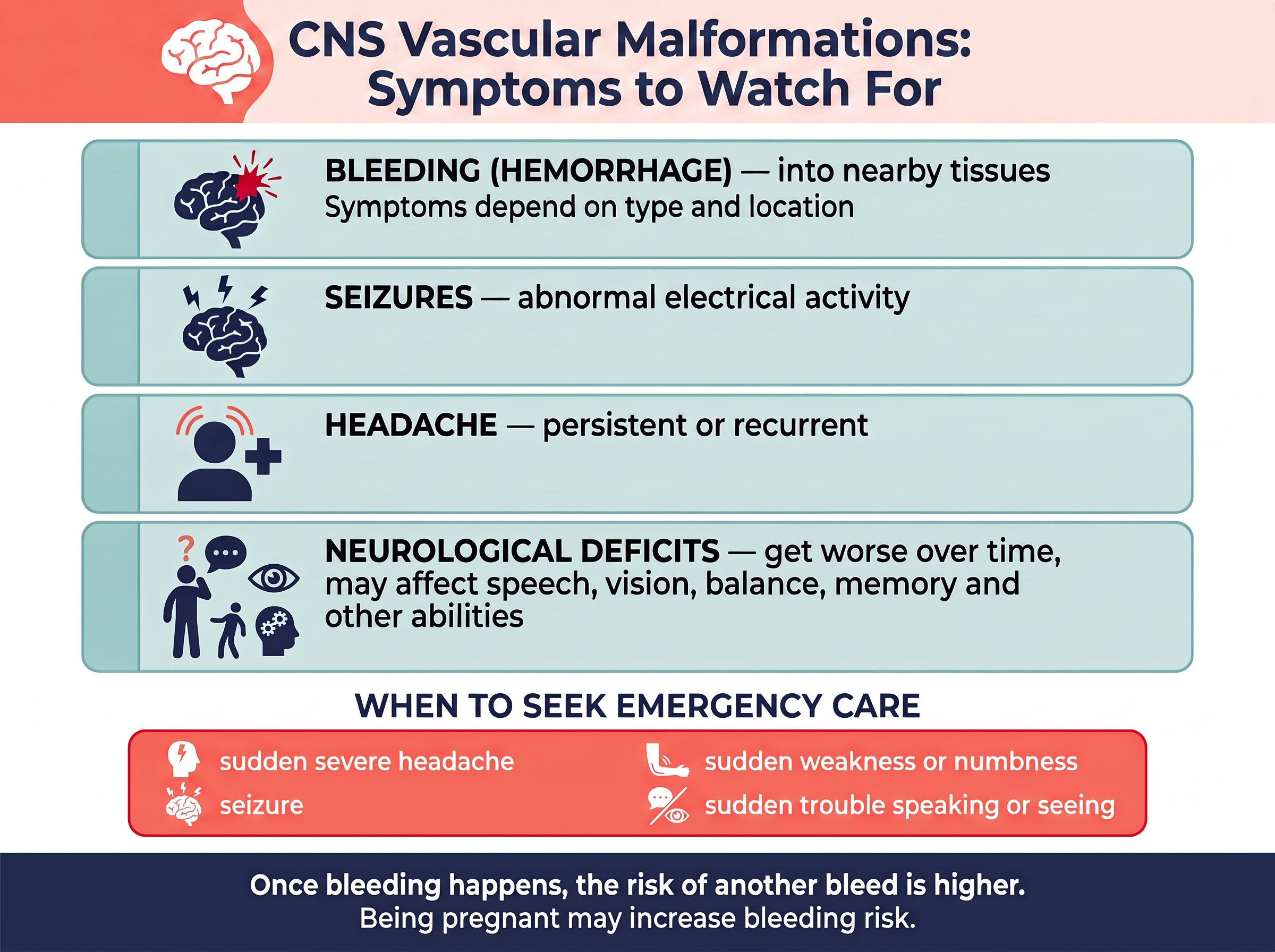 CNS vascular malformation symptoms — signs to take seriously