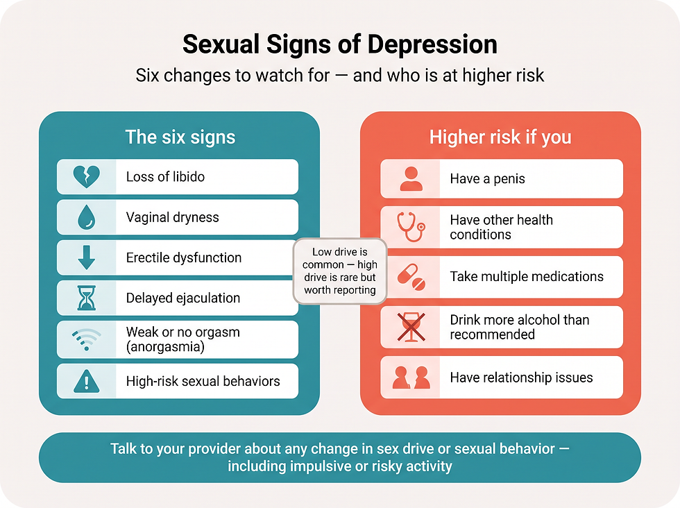 The six sexual signs of depression, who is at higher risk, and when to talk to a provider