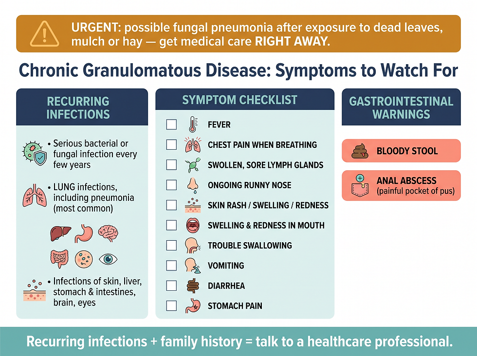 Chronic granulomatous disease symptoms checklist — what recurring infections can look like