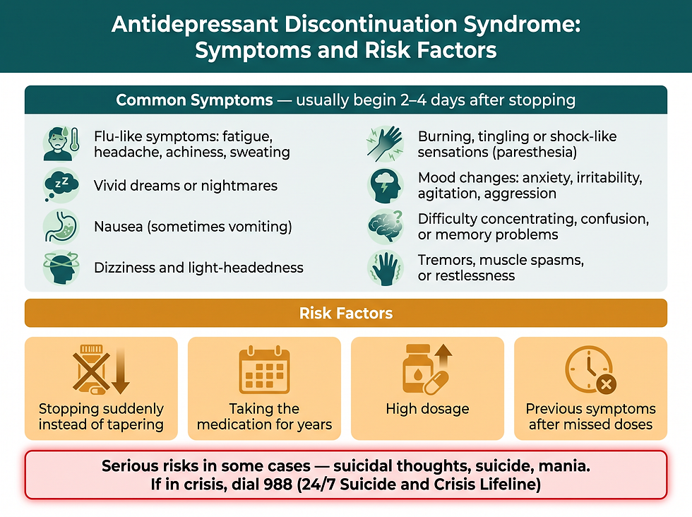 Antidepressant discontinuation syndrome symptoms and risk factors