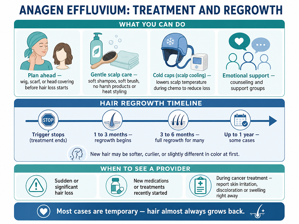 Anagen effluvium: treatment options, the hair regrowth timeline, and when to see a provider