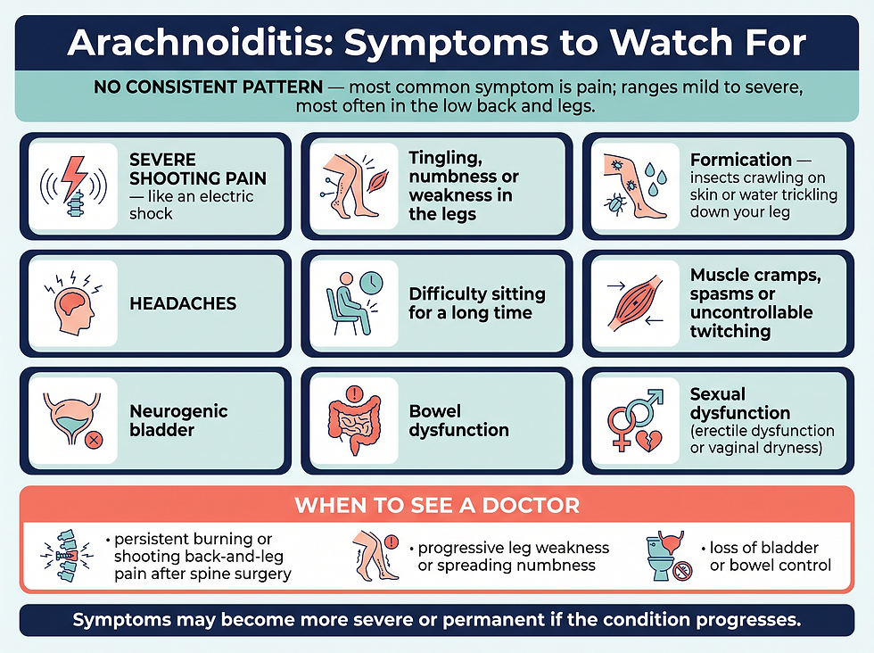Arachnoiditis symptoms checklist: shooting pain, leg tingling and weakness, bladder and bowel changes, and when to see a doctor
