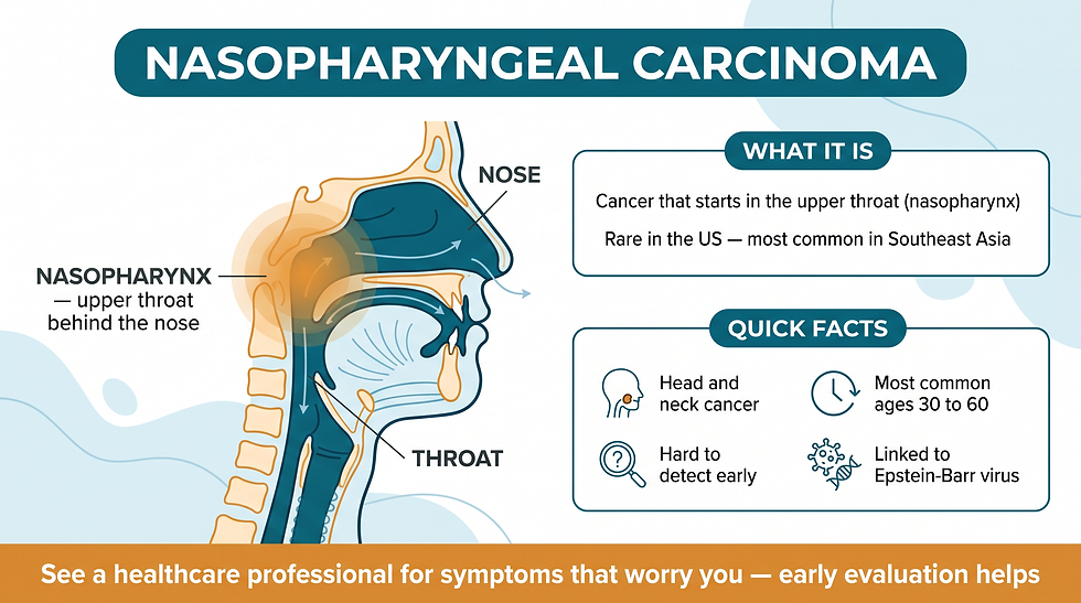 What is nasopharyngeal carcinoma — a cancer that starts in the upper throat behind the nose, rare in the United States and most common in Southeast Asia
