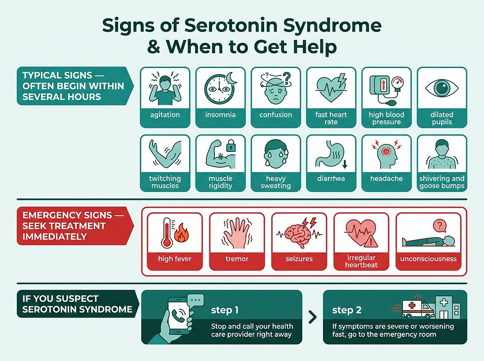 The twelve typical signs organized by onset timing, the five emergency signs, and the two-step response: call your provider, then go to the ER if severe