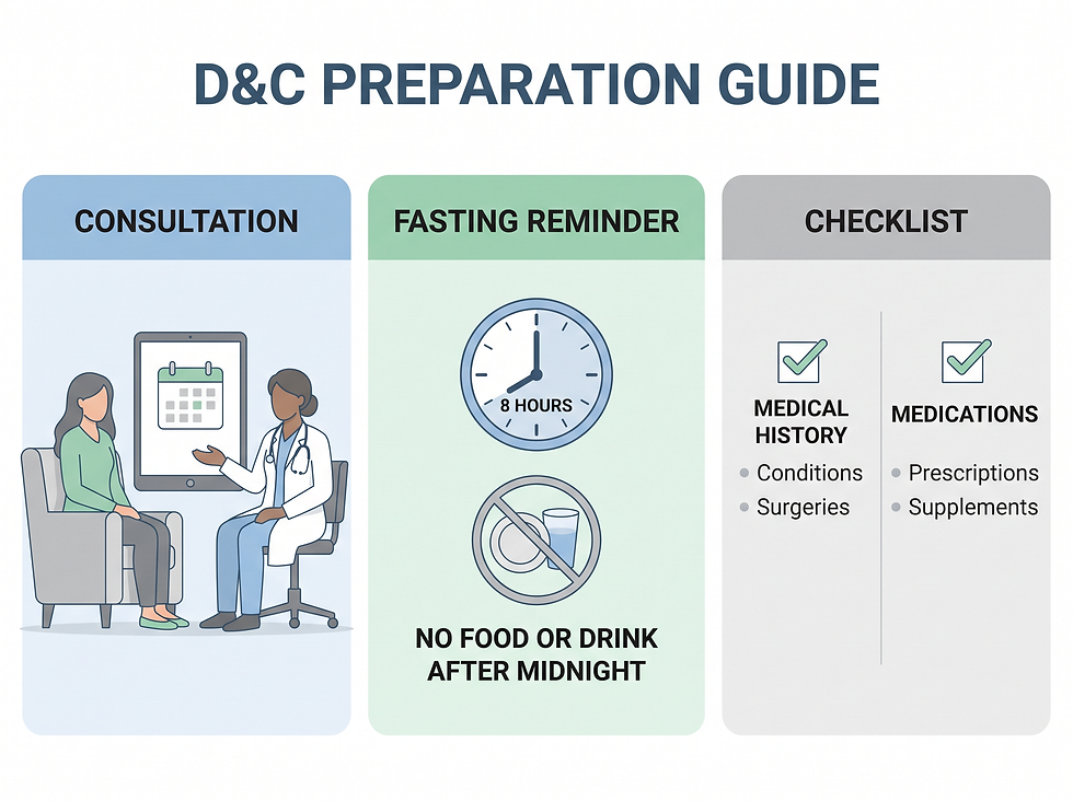 Preparation and Surgical Day Infographic