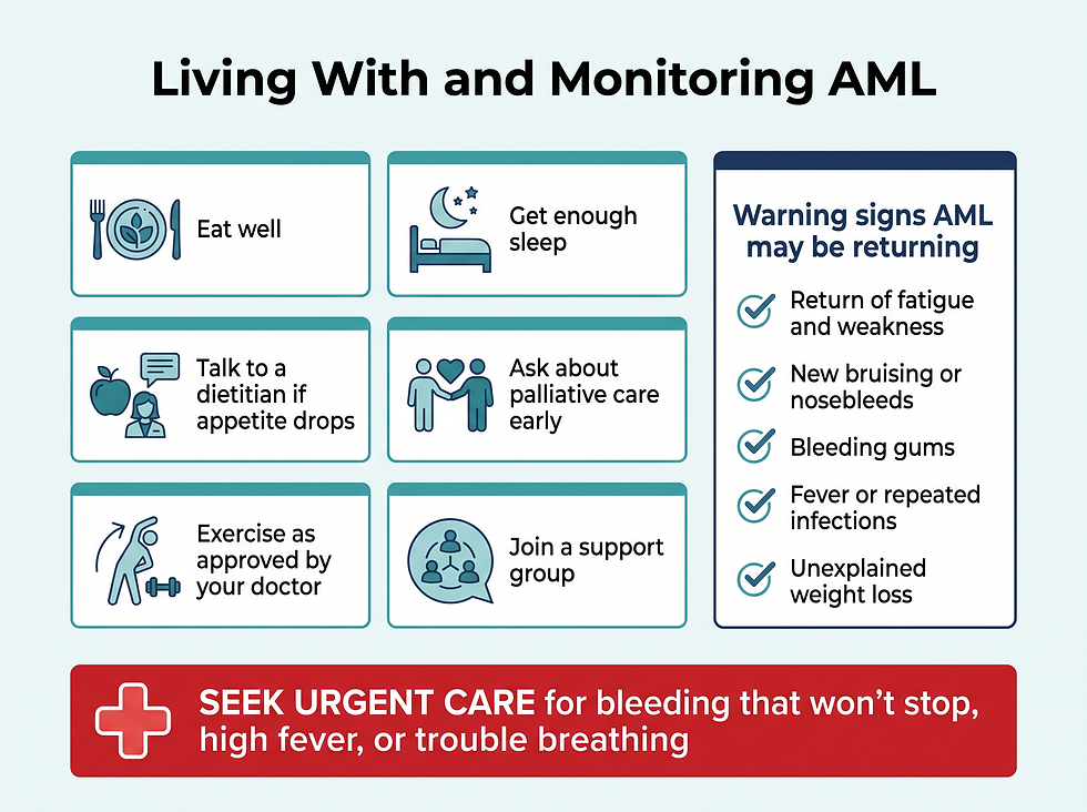 AML living-with and monitoring guide: daily self-care, recurrence warning signs, and when to seek urgent medical care