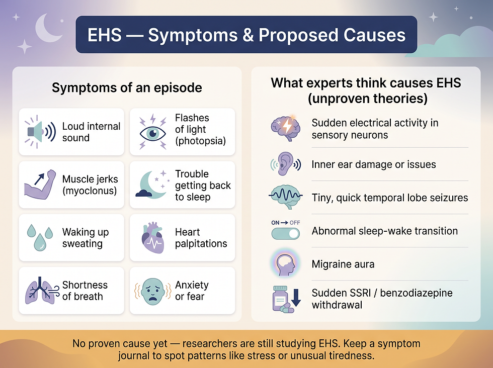 EHS symptoms including hearing explosions gunshots thunder cymbals or shattering glass at night, flashes of light, muscle jerks, sweating, heart palpitations and shortness of breath, plus the proposed cause theories