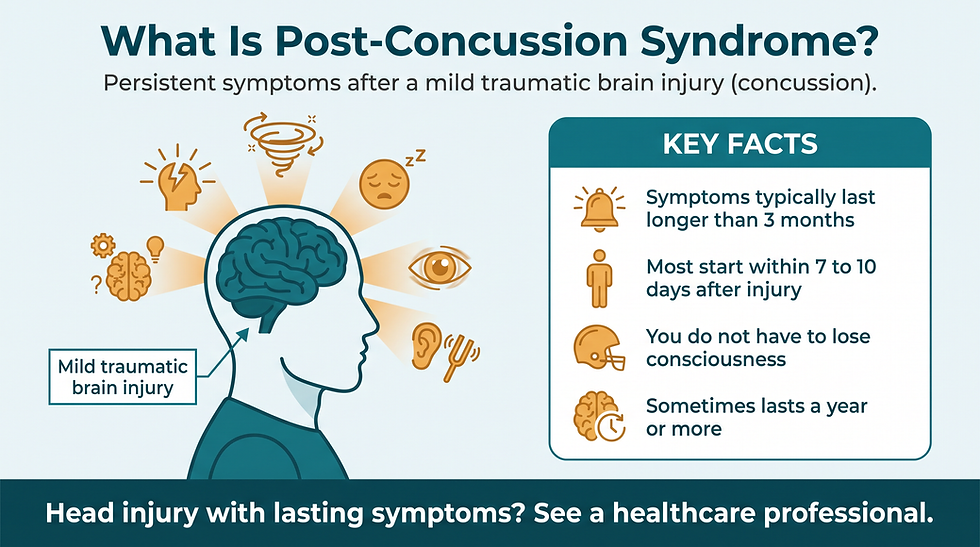 What is post-concussion syndrome: persistent symptoms after a concussion and key facts