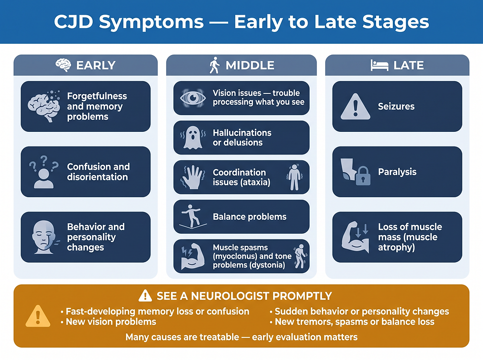 CJD symptom checklist: 11 early-to-late symptoms and warning signs that need a neurologist