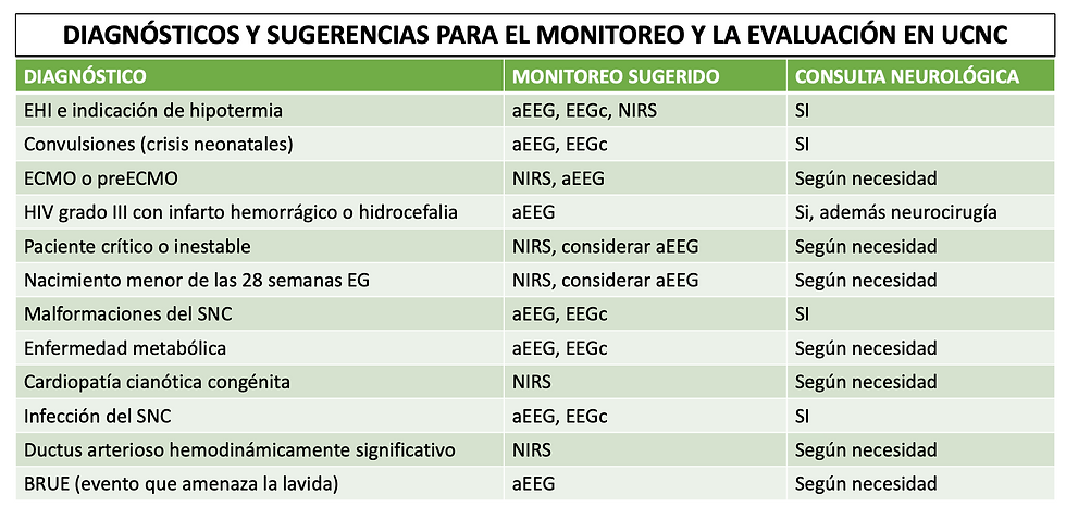 Adaptado de Bonifacio S. Semin Ped Neurol, 2019.