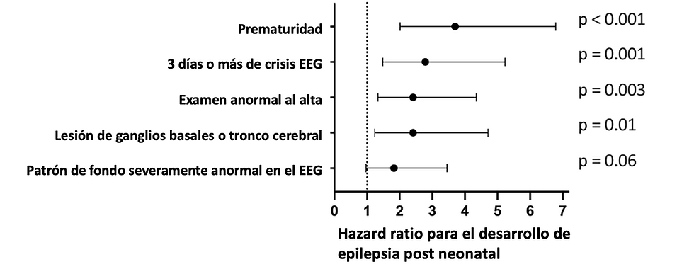 Traducido y adaptado de Numis A (Epilepsia 2025)