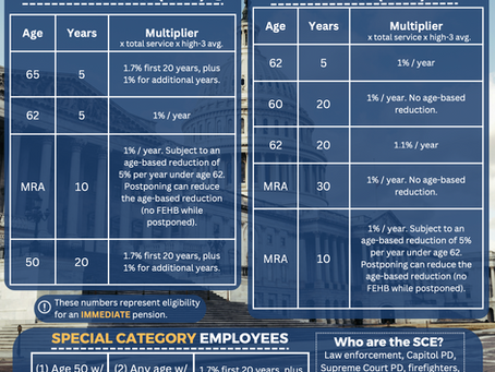 RIF or No RIF -                             Foreign Service & Civil Service Benefits & Options at Separation