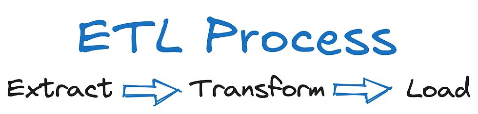 ETL Workflow Process