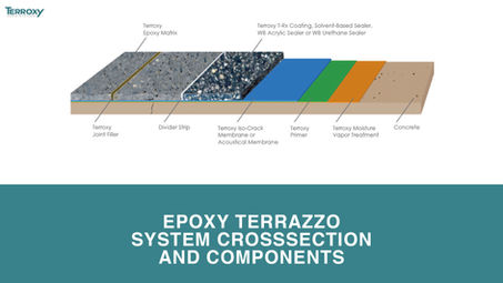 Epoxy Terrazzo System Cross Section