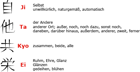 Judoprinzip Ji-Ta-Kyo-Ei