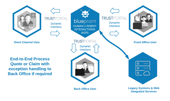 TrustPortal Takes On New Scandinavian Partner, Differ, For Its Assisted Automation Platform