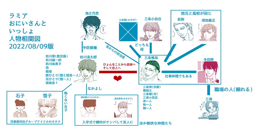 人物相関図１.png