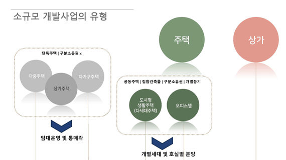 211227 건대부동산대학원 강의록(제출)-수정3_페이지_06.jpg