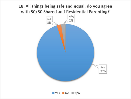 Suffragents Divorce Survey Results
